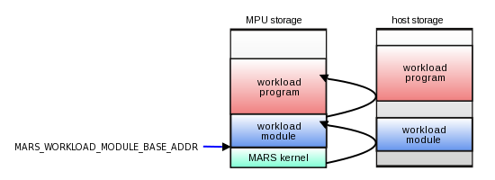 img_workload_model_module.png